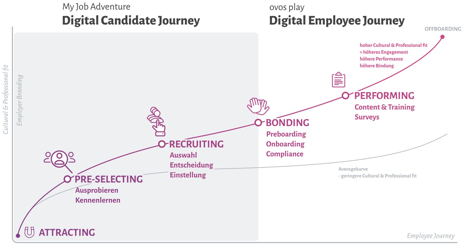 digital candidate journey